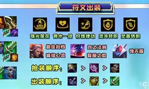 至高天阵容搭配攻略插图