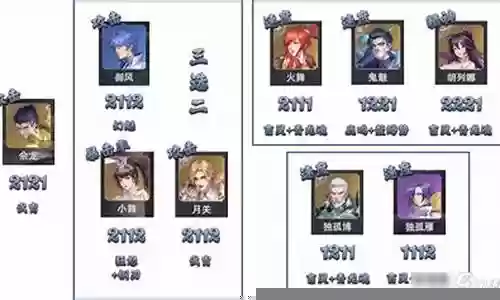 暗器队阵容搭配狐狸插图
