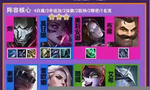 霓虹骑士阵容搭配推荐插图