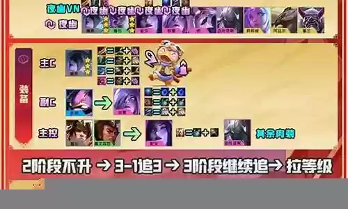 福星上分阵容搭配插图
