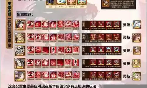 新英雄盘古阵容搭配插图