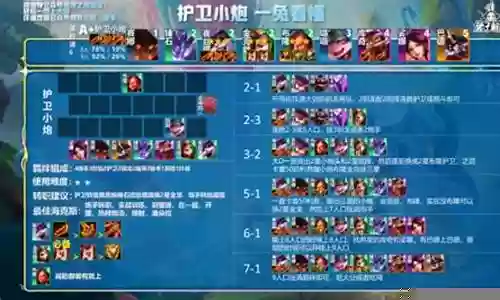 魔导炮手阵容推荐搭配插图