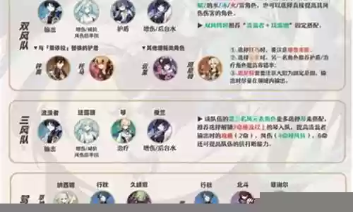 散兵人物搭配阵容推荐插图