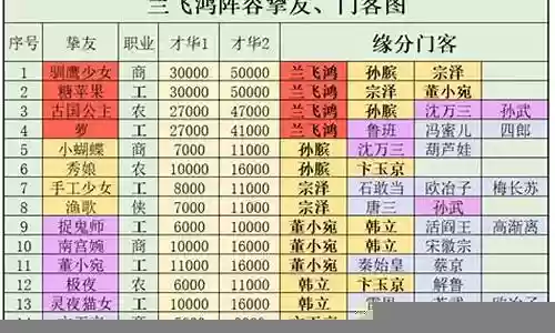 兰飞鸿阵容门客搭配插图
