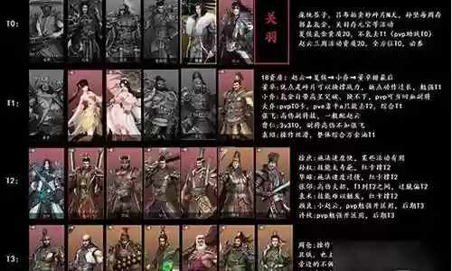 海龙前期阵容最强搭配插图