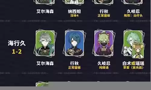 原神2.0阵容搭配插图