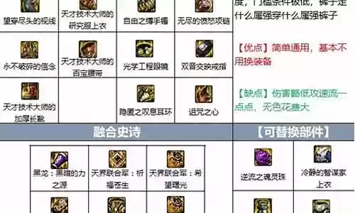 dnf组队阵容搭配最新插图