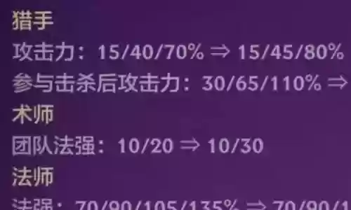 魔法术士搭配阵容插图