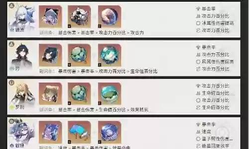 镜流阵容怎么搭配插图