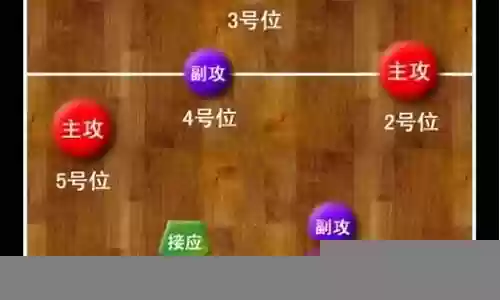 五一接发球阵容搭配插图
