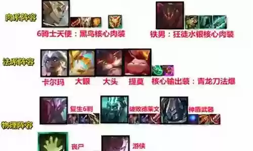 梦魇大佬联赛阵容搭配插图
