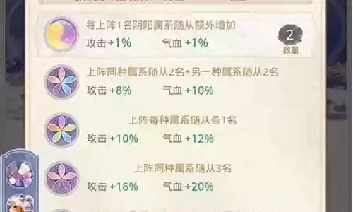 盛世芳华同系阵容搭配插图