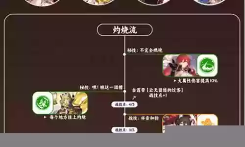 姬子搭配啥阵容插图