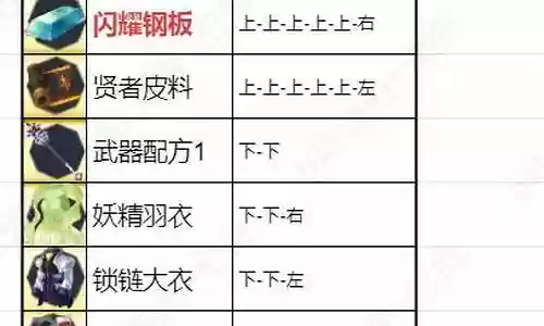 莱莎3阵容搭配插图