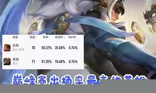 吕布巅峰赛阵容搭配插图