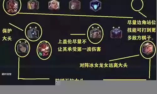 电脑云顶怎么搭配阵容插图