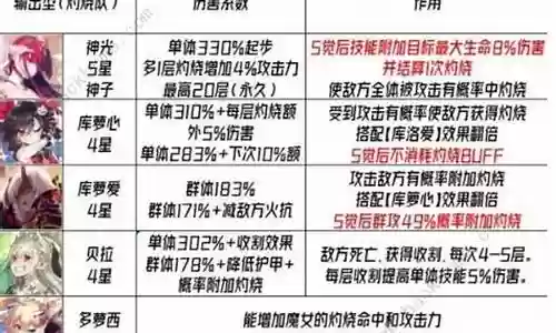 魔女之光阵容搭配推荐插图