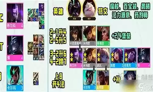 主c萤阵容搭配插图