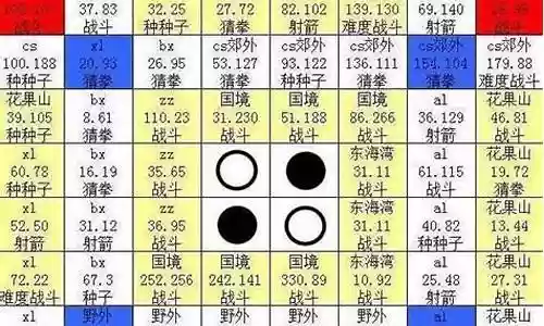 梦幻下棋阵容搭配图插图