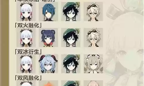绫华阵容搭配高端插图