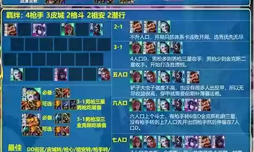 奶妈枪手阵容搭配攻略插图