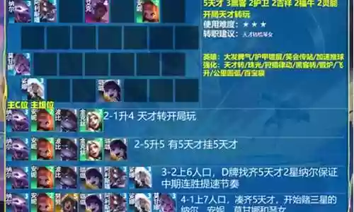 超快乐王者阵容搭配插图