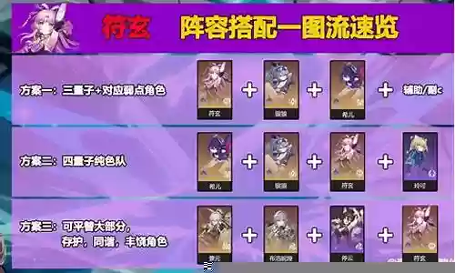 白衣剑玄阵容搭配插图
