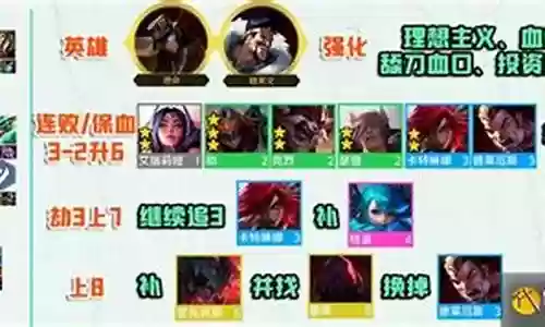 裁决者最新搭配阵容插图