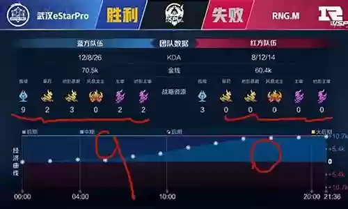 工具人中单阵容搭配插图