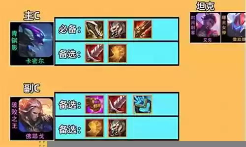 青钢影阵容搭配插图