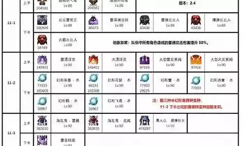 深渊最新怪物阵容搭配插图