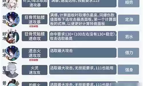 隐藏之海阵容搭配插图
