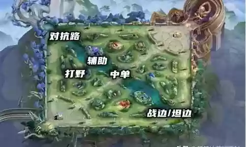 多人联机王者阵容搭配插图