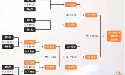 王者荣耀kpl阵容搭配插图