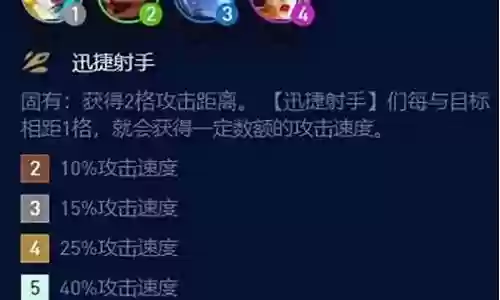射手奥义搭配阵容推荐插图