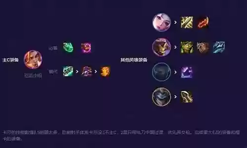 猴子迅捷射手阵容搭配插图