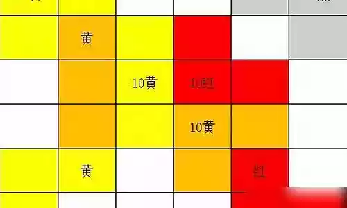 物理系最强阵容搭配插图