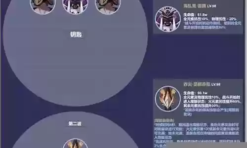 深渊19层怪物阵容搭配插图