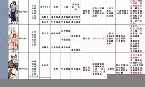 式神搭配阵容新手推荐插图