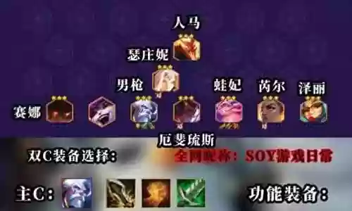 新版挑战模式最强阵容搭配插图