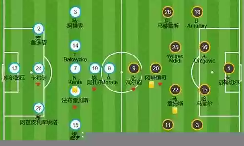 足球全进攻阵容搭配图片插图