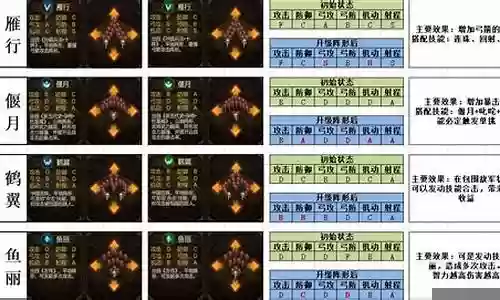 群雄时代武将阵容搭配推荐插图