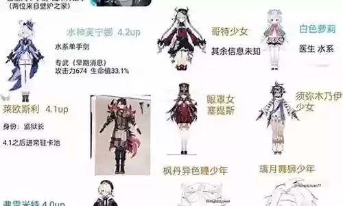 枫丹新角色阵容搭配插图