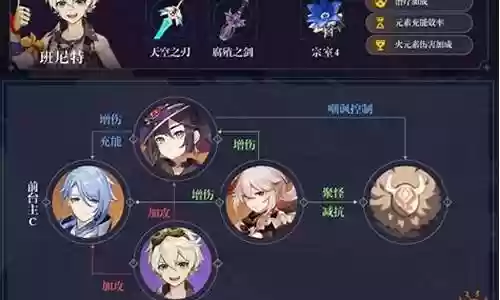 绫华凌人阵容搭配插图