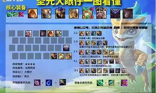 阵容搭配类手游排行插图