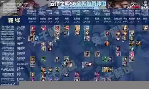 tft阵容搭配s6插图