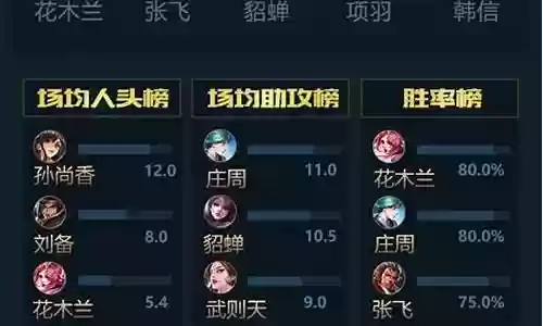 王者荣耀争冠最强阵容搭配插图