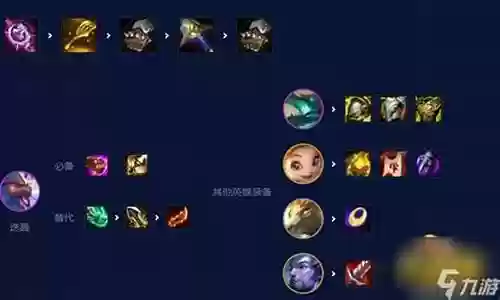 金鳞龙阵容装备搭配插图