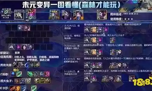 变异军团阵容搭配图鉴大全插图