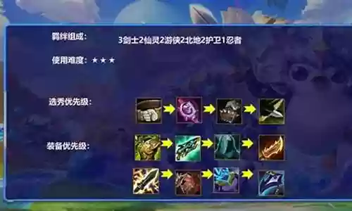 时空裂痕法师剑魔阵容搭配插图
